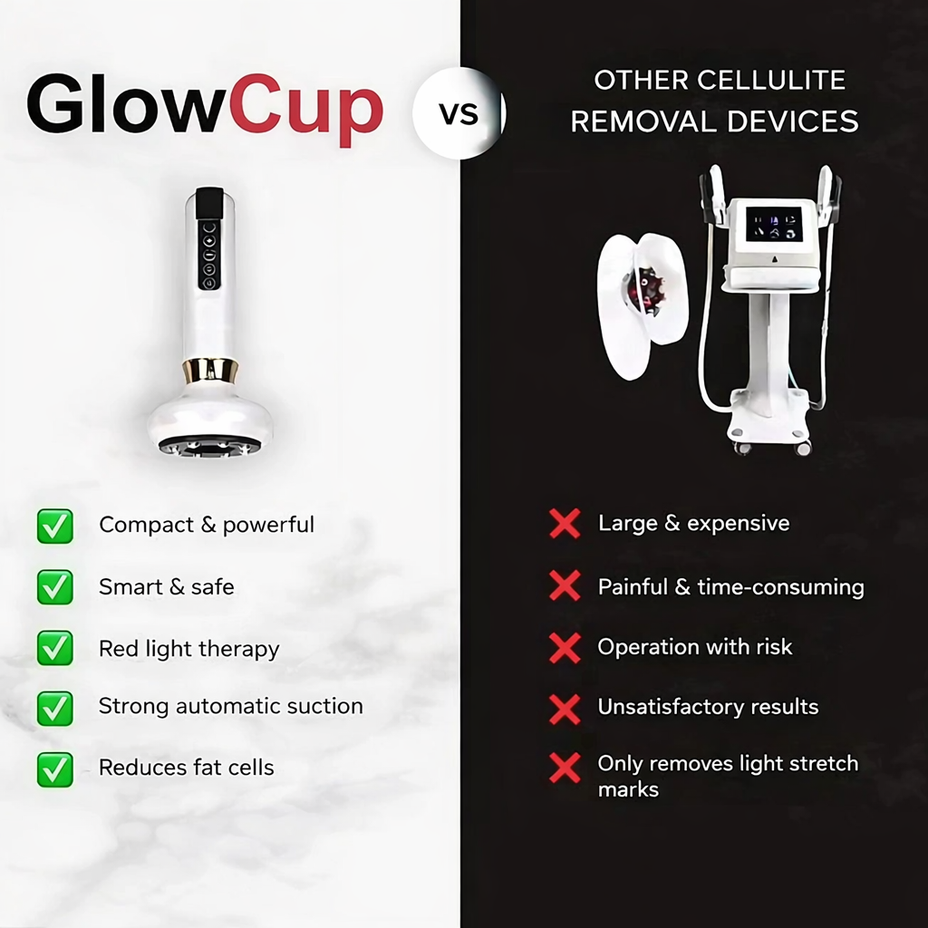 GlowCup – Cellulite and Skin Tightening with Red Light and Cupping