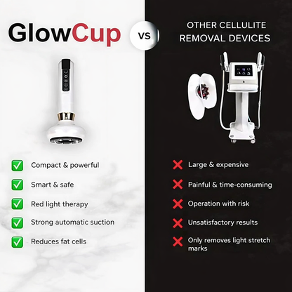 GlowCup – Cellulite and Skin Tightening with Red Light and Cupping