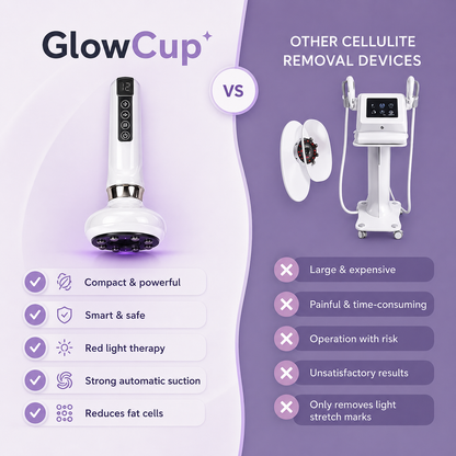 GlowCup – Cellulite and Skin Tightening with Red Light and Cupping